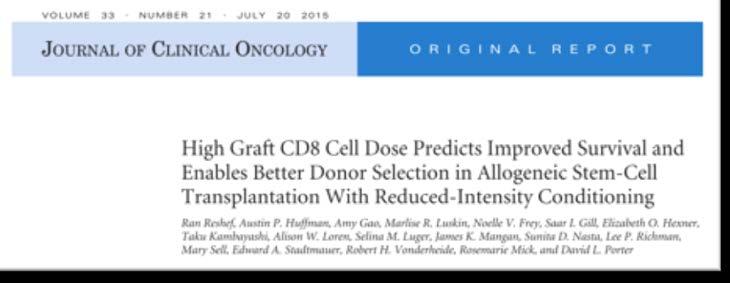 Higher graft CD8+ cell dose are associated with improved RFS & OS without increasing GVHD