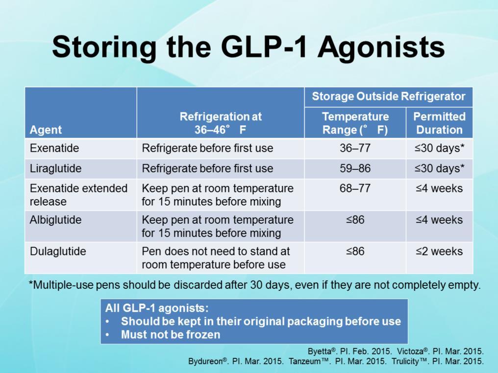All GLP-1 agonists should be stored in their original packaging and must not be frozen.