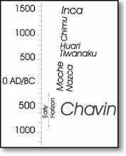 1. Intro to the Chavin Chavín de Huántar