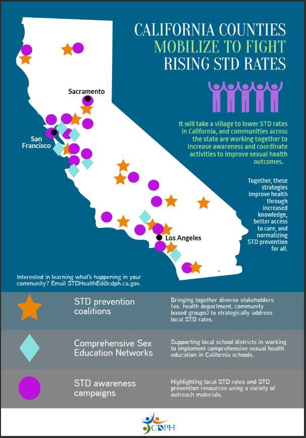 California Six counties with early syphilis rates higher than the overall state rate (28.