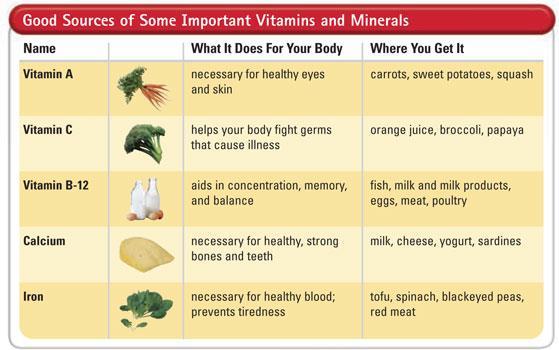 Lesson 2 The Nutrients You Need Minerals and