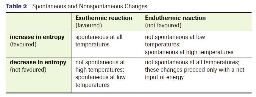 2. The Second Law of Thermodynamics. Energy is not the only factor that determines whether a will occur Entropy (S) is a measure of the. (Think concentration of energy) Entropy.