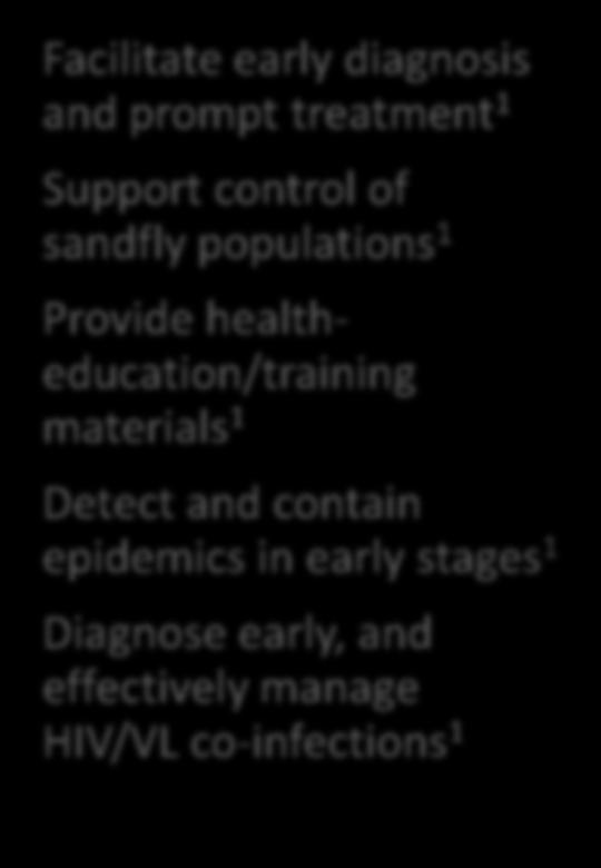 WHO DNDi MSF NGO key VL management strategies Facilitate early diagnosis and prompt treatment 1 Support control of sandfly