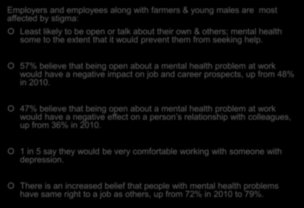 1 in 2 Irish people would not want others to know if they had a mental health problem.