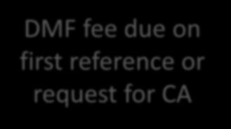 request for CA Program 35% $172,760,000 API Fac API Fac 14% 7% $45,221,000 $34,552,000 FDF Fac FDF Fac 56%