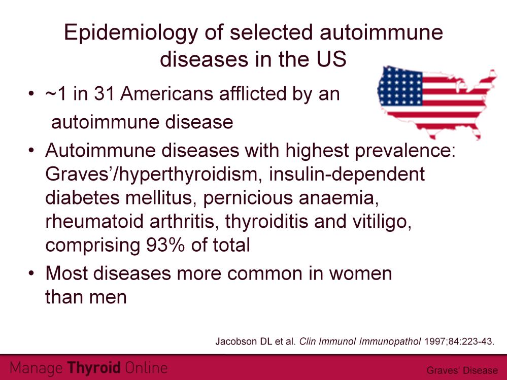 The number of people in the US affected by 24 autoimmune diseases was estimated by applying mean weighted prevalence and incidence rates from published articles to US Census data.