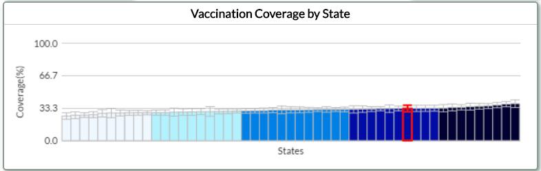 BRFSS NYS Data 2014 Pneumococcal Vaccine Coverage Age 65 or Older 13 http://www.cdc.