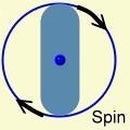 Classification Based on Path of Motion translatory motion: linear motion, translation a motion in which all parts of the moving body move toward the same direction rotary motion angular motion,