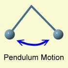 Classification Based on Repetition of Motion single motion: movement performed only once repeated motion: same movement pattern that is done many times in a given time 45 46 Classification Based on