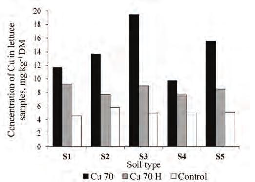 METAL UPTAKE FROM CONTAMINATED SOILS BY SOME PLANT SPECIES - RADISH, LETTUCE, DILL Mara Stapkevica, Zane Vincevica-Gaile, Maris Klavins processes such as chelation, absorption and desorption,