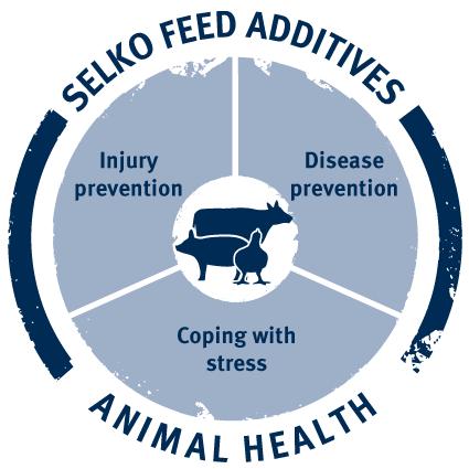 Selko Feed Additives added value Food