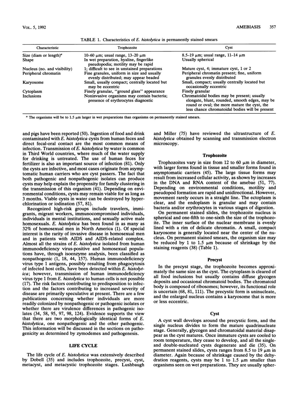 VOL. 5, 1992 AMEBIASIS 357 TABLE 1. Characteristics of E. histolytica in permanently stained smears Characteristic Trophozoite Cyst Size (diam or length)a 10-60,um; usual range, 13-20 p.m 8.