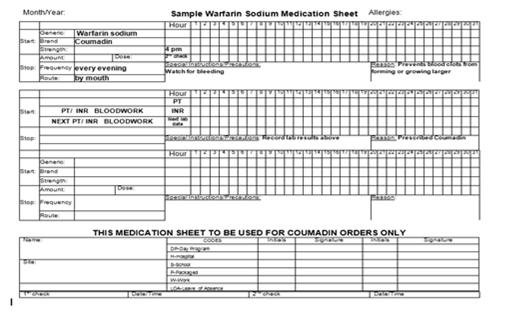 Warfarin Sodium Med sheets must include Next PT/INR date Start/Stop dates 2 person check Special precautions Sample Med Sheet HCP Orders If