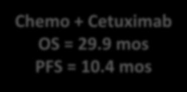 FOLFOX MD choice Chemo + Cetuximab Chemo OS = + 29.