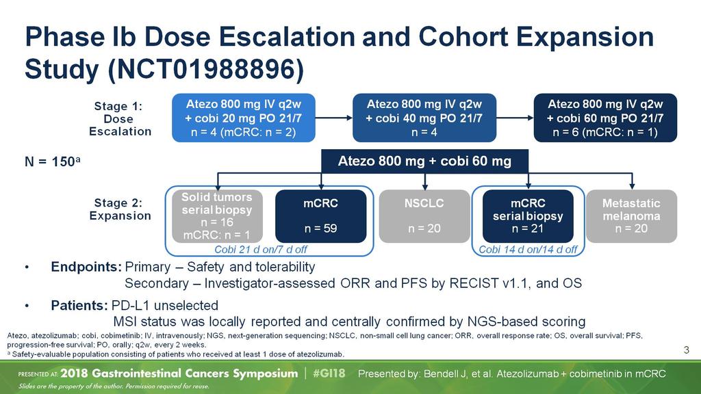 Phase Ib Dose Escalation and Cohort Expansion Study (NCT01988896)