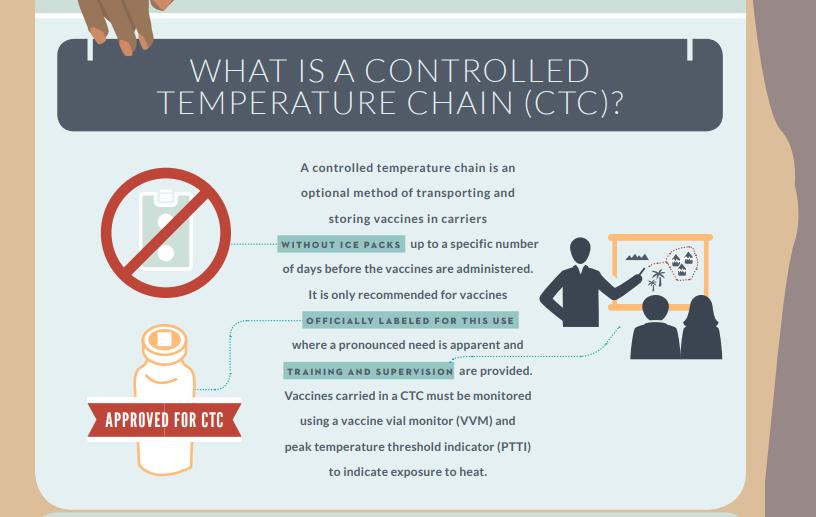 Controlled Temperature Chain: No Ice packs for days