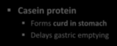 Protein Type Whey protein Whey protein
