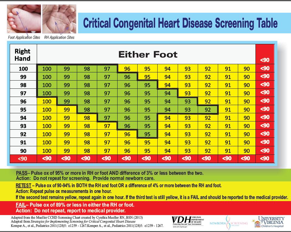 Critical Congenital Heart