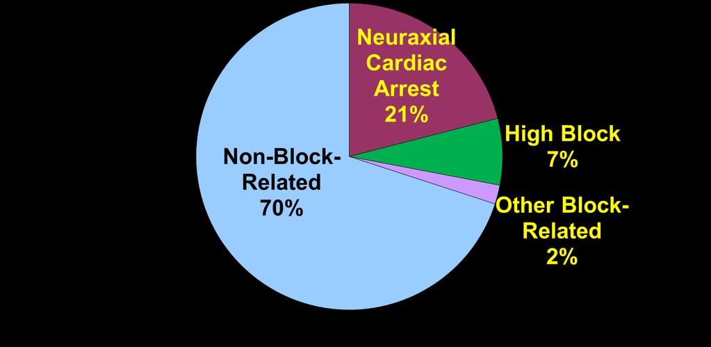 Mechanism of Injury in 163 Neuraxial