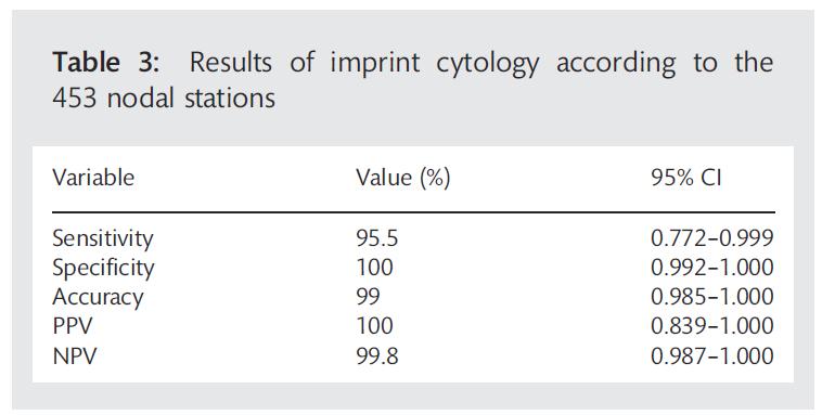 Imprint Cytology Speeds