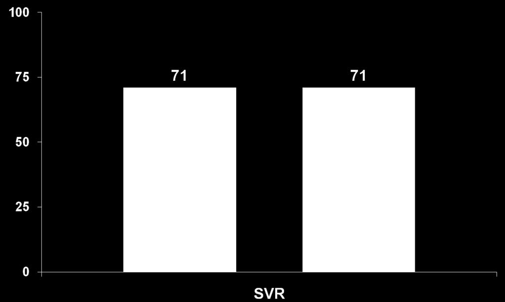 patients and in 37% of EPO patients *The stratum-adjusted difference (EPO vs RBV DR) in SVR rates, adjusted for