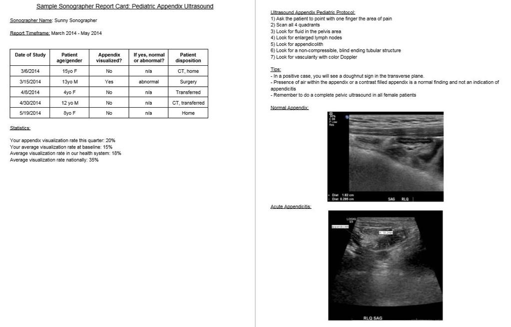 MATERIALS & METHODS Report cards (example on left) are generated on a quarterly basis for each sonographer who has performed pediatric appendix US Prior to