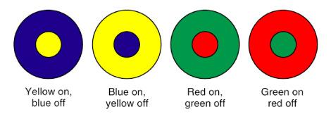 The trichromatic theory doesn t tell the whole story The retinal ganglion cells code for complementary colors.