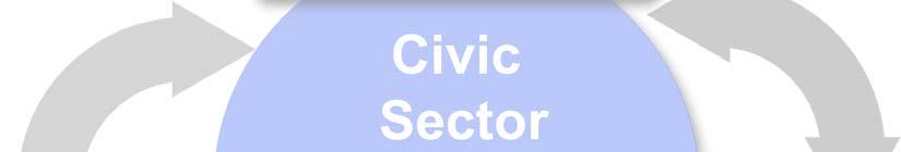 organizations Civic Sector Millers, equipment and