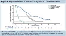In May 2017, the subsequent phase 3 IMvigor211 trial did not meet primary endpoint of overall survival Nivolumab Accelerated approval granted in February 2017 Durvalumab Accelerated approval granted