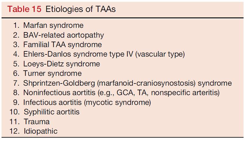 Assessment of AA includes etiology of AA. according to Goldstein et al.