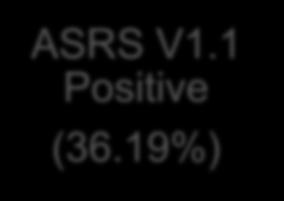 Results SAST-R Positive SAST-R Negative