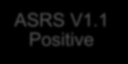 Results ASRS V1.1 Positive ASRS V1.