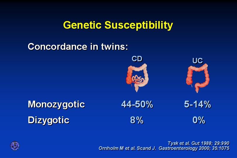 GENETIC SUSCEPTIBILITY NOD2/CARD15