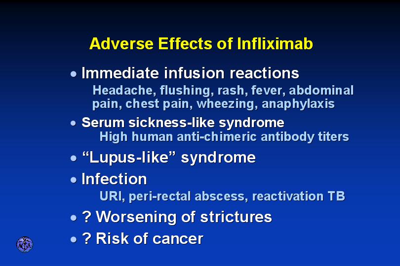 ADVERSE EFFECTS OF