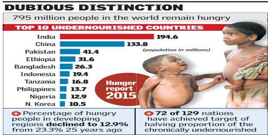 What is Hidden Hunger? Hidden hunger, or micronutrient deficiency, is a major public health problem in developing countries caused by a lack of essential vitamins and minerals (e.g. vitamin A, zinc, iron, iodine) in the diet.
