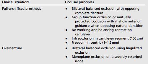 Principles of Implant Occlusion Kim Y, Oh T, Misch C, Wang H.