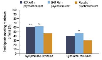 N Engl J Med 2011;365:1896-904. Cumulative stimulant duration (y). Harstad EB, et al.