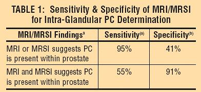 (a) Sensitivity = True Positives (True Positives + False Negatives) (b) Specificity = True Negatives (True Negatives + False Positives) A high sensitivity study is associated with only a few patients