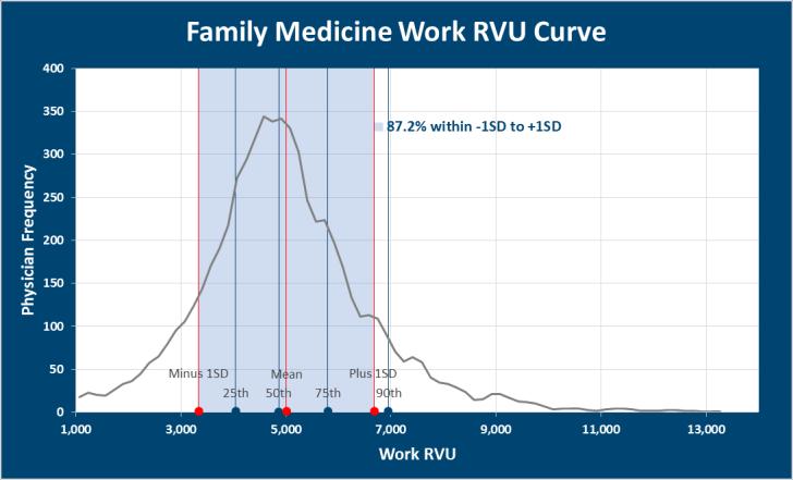 Family Medicine Curve 27