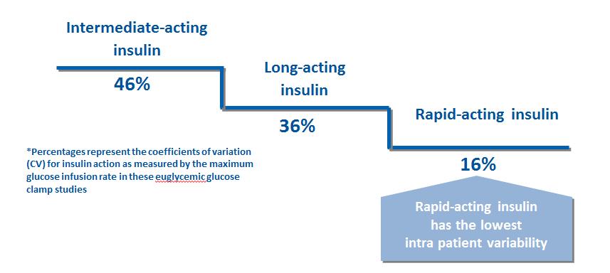Insulin Reproducibility Clinical Article Review Scholtz-