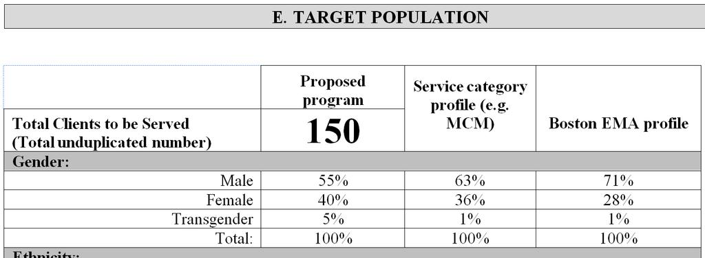 E. Target Population (Pg. 23) Use the Boston EMA Epidemiological Profile on page 46 to complete the right column.