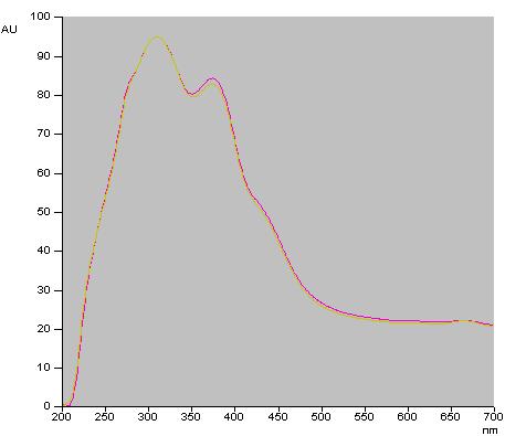 Degradant (254 nm, 385 nm) Quercetin (standard) (254 nm, 385 nm) Fig.14: UV spectrum of quercetin (standard) and degradant (UV exposed condition).3.2.5 Dry Heat Degradation 5mg of quercetin was placed in oven for 3 hr at 100 C and then the hated sample of quercetin was dissolved in 5ml of methanol.