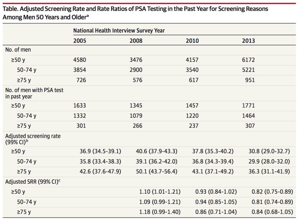The Impact of the USPSTF in 2012 JAMA