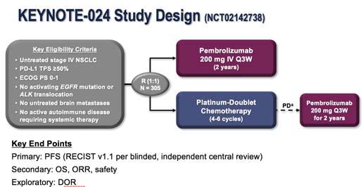 ESMO 216 6 KEYNOTE-24: Pembrolizumab vs platinum-based chemotherapy