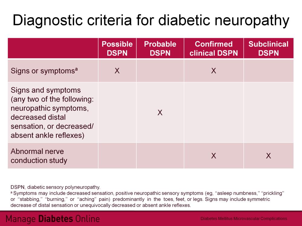 The Toronto Expert Panel on Diabetic Neuropathy has provided criteria for the diagnosis of diabetic neuropathy (2010 2011). Sources/references: Russell JW and Zilliox LA.