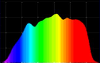 illumination NBI Filters peak Hgb