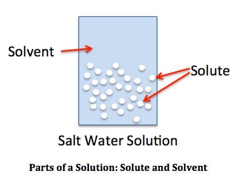 ABOUT OSMOSIS Water can move into or out of the cell, depending on the environment (solution) that the cell