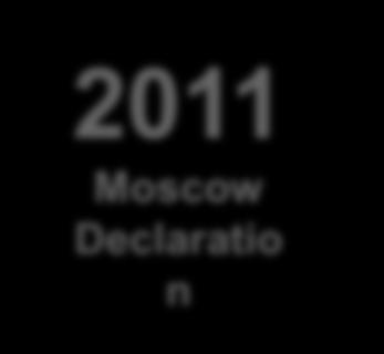 2011 Moscow