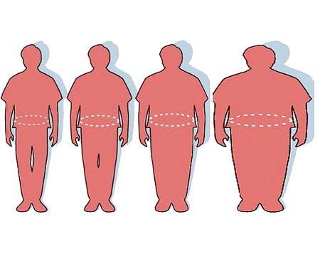 Obesity and cardiometabolic