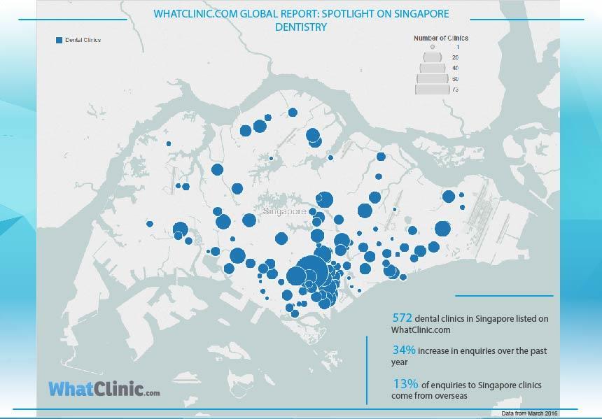 WHATCLINIC GLOBAL REPORT: SPOTLIGHT ON SINGAPORE DENTISTRY Online search for private dental treatments is up 14% in Singapore in the past 12 months, with enquiries up 34% in the same period Braces